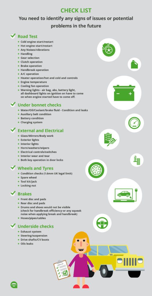 reminder for car inspection check list