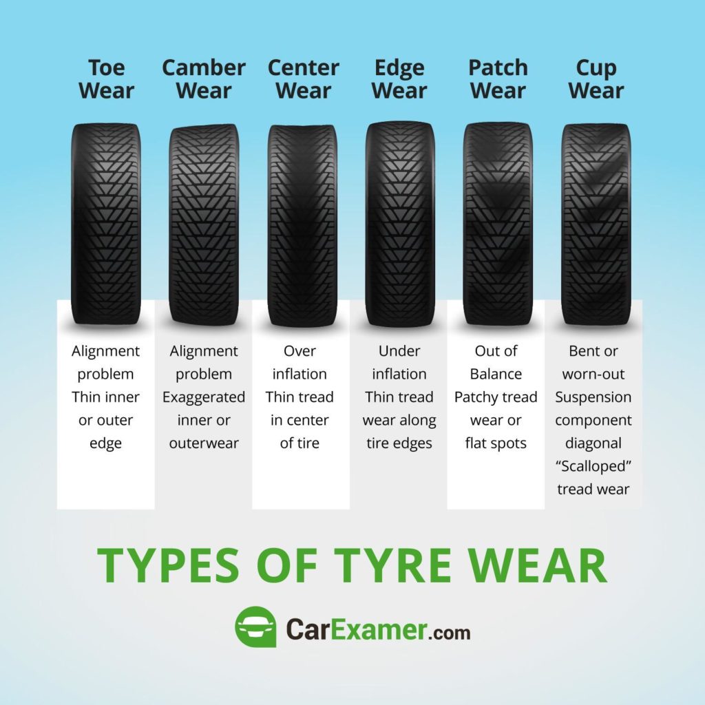 Types of tyre wears close ups