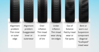 tyres displayed