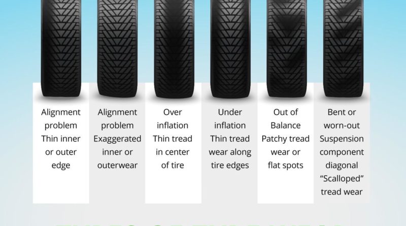 6-types-of-tyre-wear-and-what-they-all-mean-everything-about-used-car