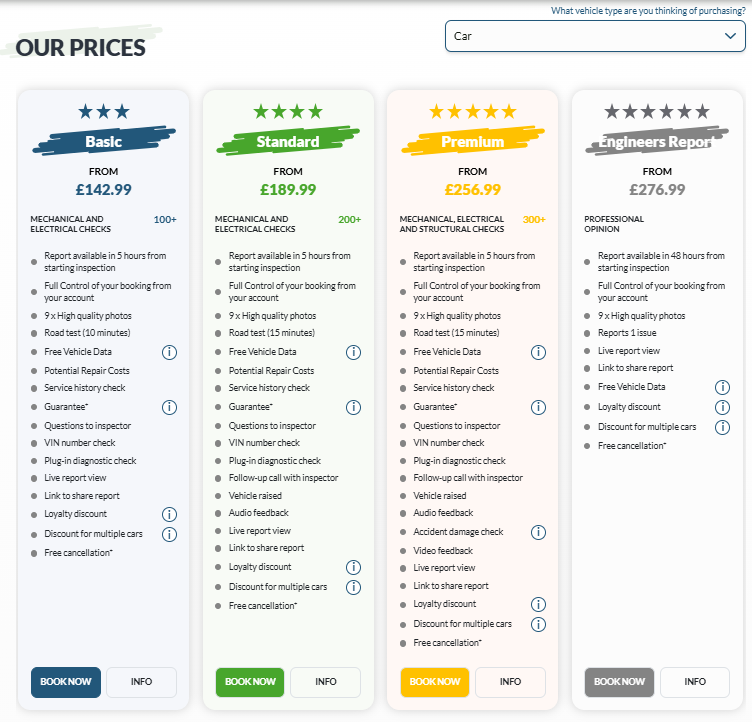 CAREXAMER Pre Purchase Inspection prices