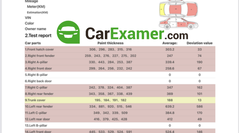 Understanding Category N Cars