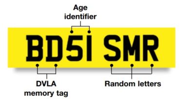 Decoding the UK Number Plate System: How It Works