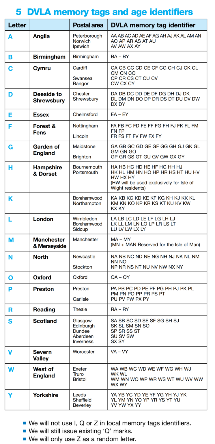 decoding-the-uk-number-plate-system-and-how-it-works