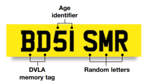 Decoding the UK Number Plate System and How It Works