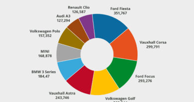 Decoding 2023's Top 10 Used Car Colors: A Vibrant Spectrum of Choices