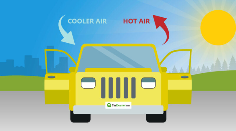 Climate Control vs Air Conditioning – Understanding the Difference