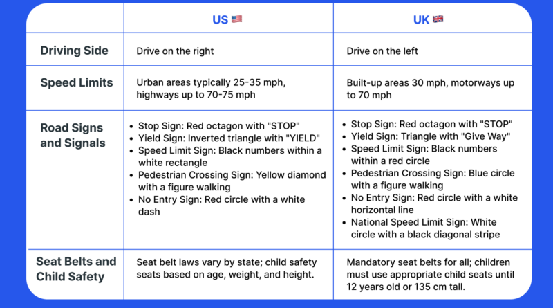 The Difference Between Road Laws in the US and the UK