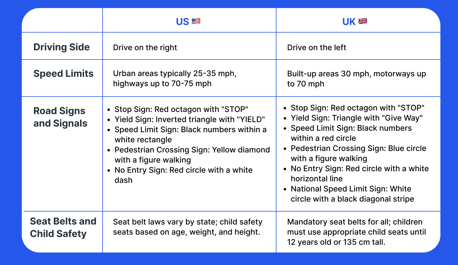 The Difference Between Road Laws in the US and the UK