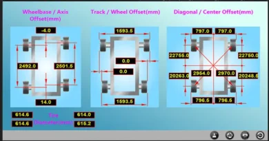 Understanding Basics On What is Wheel Alignment?