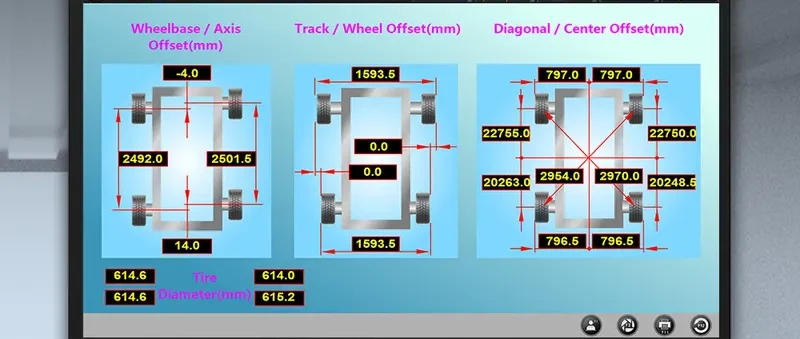 Understanding Basics On What is Wheel Alignment?