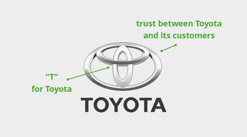 Toyota Service Schedule: Maintenance