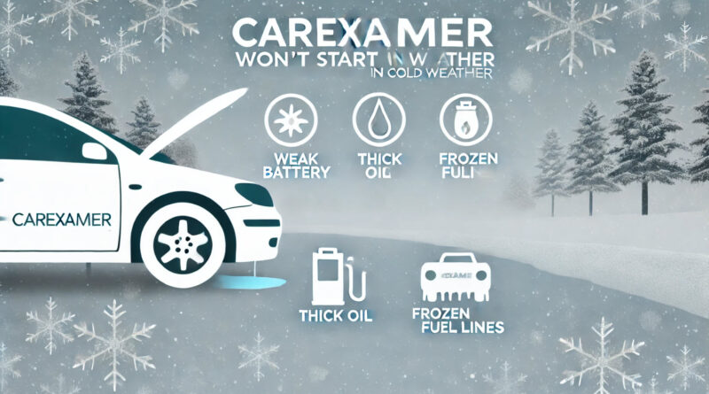 Here’s Why Car Won’t Start in the Cold?