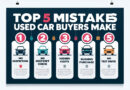 Top 5 Mistakes Used Car Buyers Always Make It's Not Primark